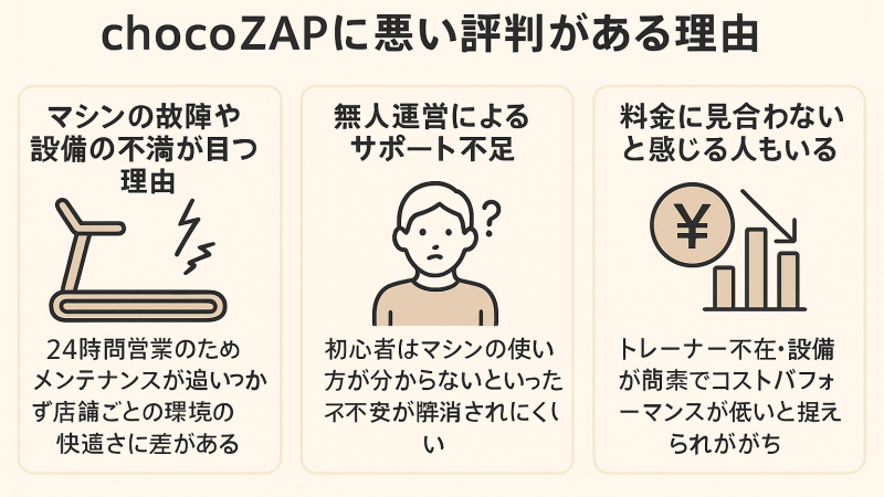 なぜチョコザップに悪い評判があるのか？
