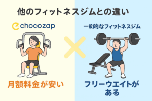 一般的なフィットネスジムとの比較・差別化